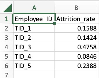 Image result for Example Interpreter Missing Information