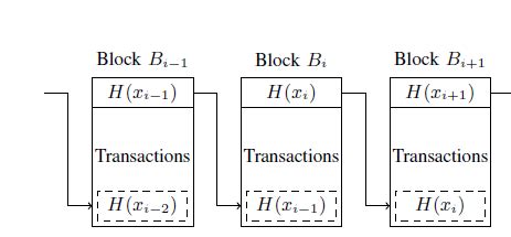 Blockchain Structure 的图像结果