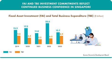 Economy and Labour Market | Singapore Public Sector Outcomes Review 2024