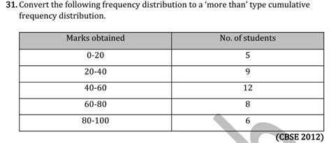 Convert the following frequency distribution to a ‘more than’ type ...