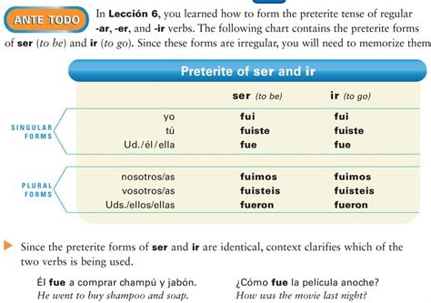 Chapter 7 Ser and Ir in preterite Diagram | Quizlet