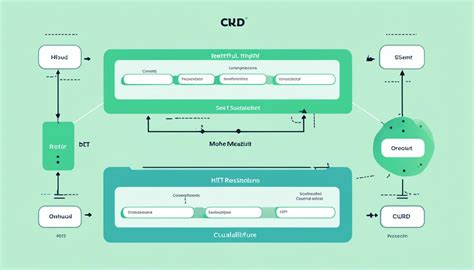 Image result for Google RESTful API