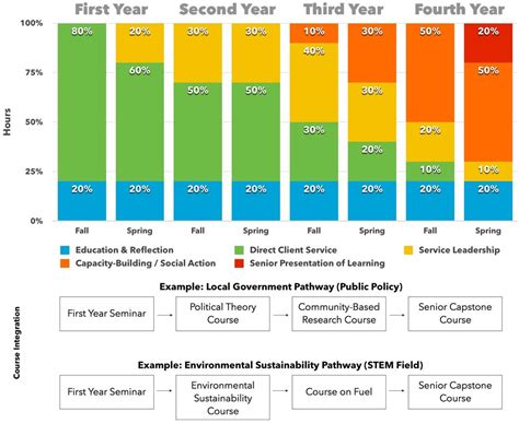 Capstone Course Benefits 的图像结果