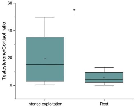 Intense Leisure Exploitation Influences on Horses Hormonal Reaction ...