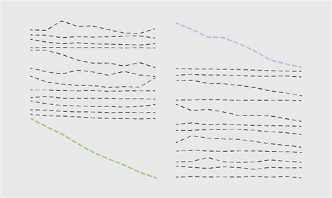 Image result for Sort Array in Data Visualization