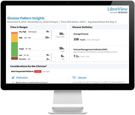 Image result for Libreview Tutorial