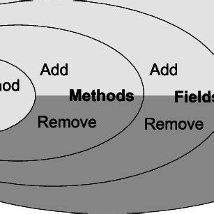 Evolution Code 的图像结果