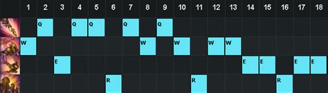 Image result for Azir Mid Guide