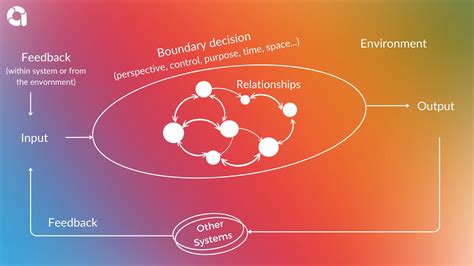 Practical Systems Thinking Examples 的图像结果