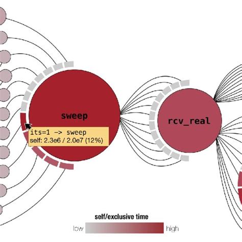 Image result for JavaScript Call Graph