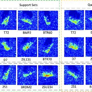 Image result for FSC Testing
