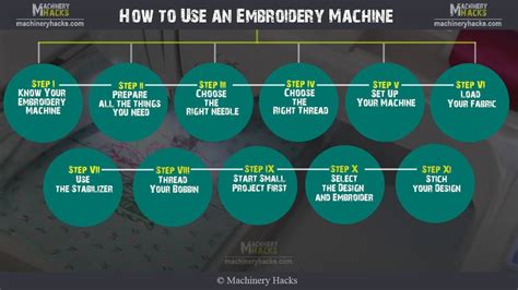 Image result for How to Use Embroidery Program for Machine