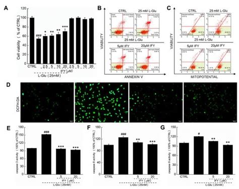 Isoforsythiaside Attenuates Alzheimer’s Disease via Regulating ...