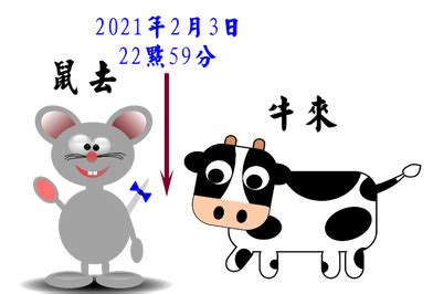 2021年生的牛寶寶 - FengShuiProfessor 衍易工作坊