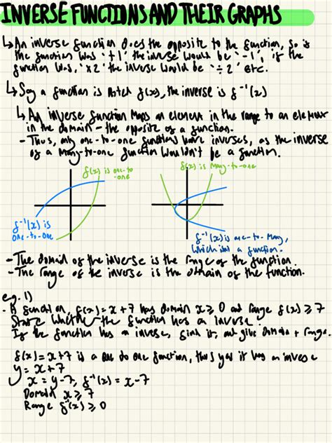 Image result for Understanding Inverse Functions