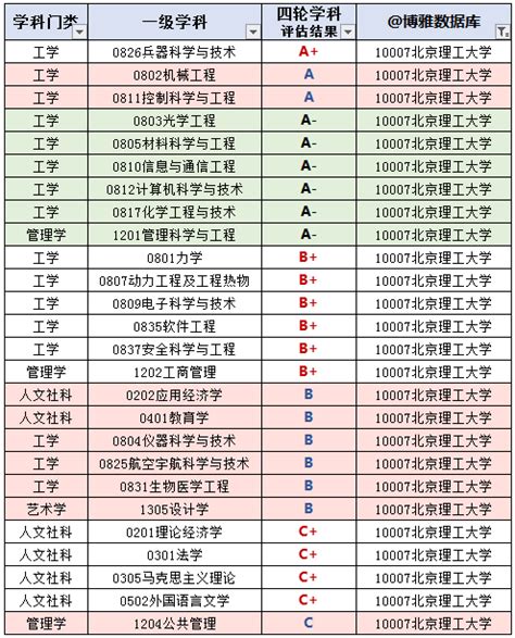 2023北京理工大学考研报录比是多少 历年研究生录取率_高三网