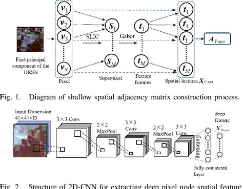 Spectral Graph Convolutional Networks 的图像结果