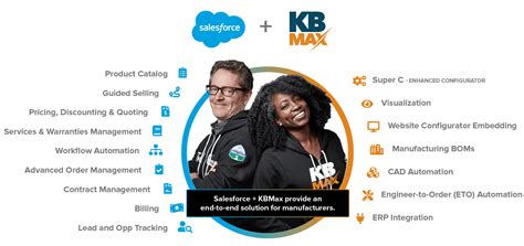 Image result for KBMax Software