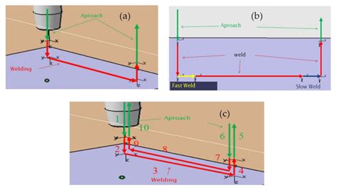 Experimental Study on the Manufacturing of Steel Inclined Walls by ...