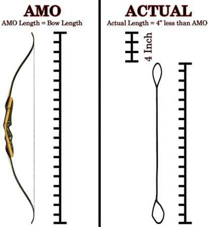 Image result for Bow String Length Chart