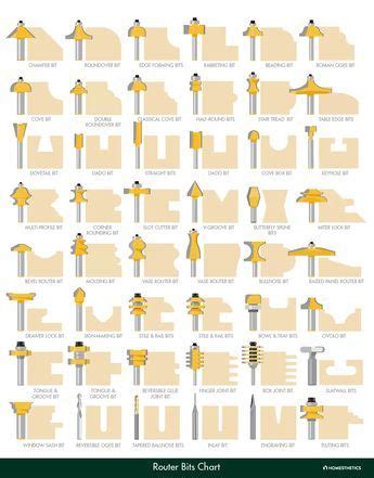 Router Bit Patterns Chart 的图像结果