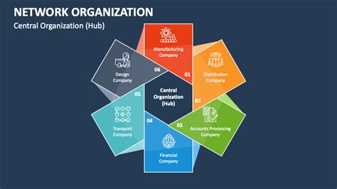 Image result for IP/Network Organization