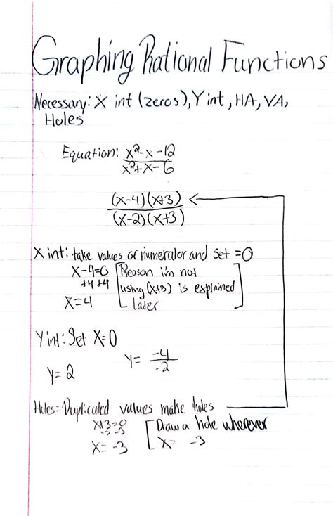 Graphing Rational Functions with Transformation 的图像结果