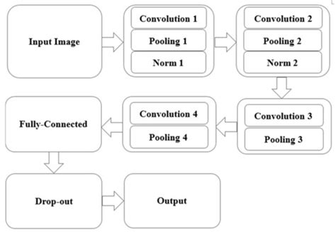 Acoustic Signal Classification Using Symmetrized Dot Pattern and ...