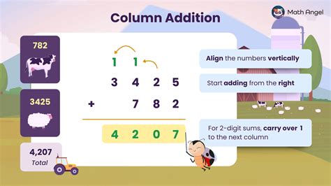 Image result for Subtracting Using Column Addition Simple
