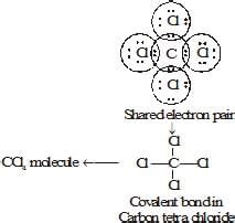 Carbon and its Compounds Class 10 Notes Science Chapter 4