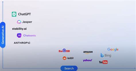 Bing Best Search Engine 的图像结果