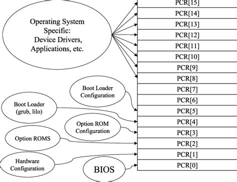 Image result for Bootstrap Program in Operating System