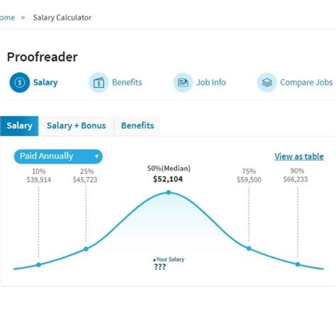 15 Best Websites for Remote Proofreading Jobs in 2025 - Money Tips for Moms