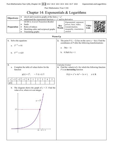 Image result for Maths a Level Notes