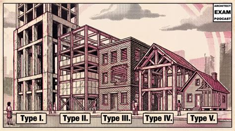Building Construction Types 的图像结果