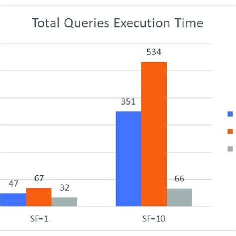 Image result for Complex SQL Query