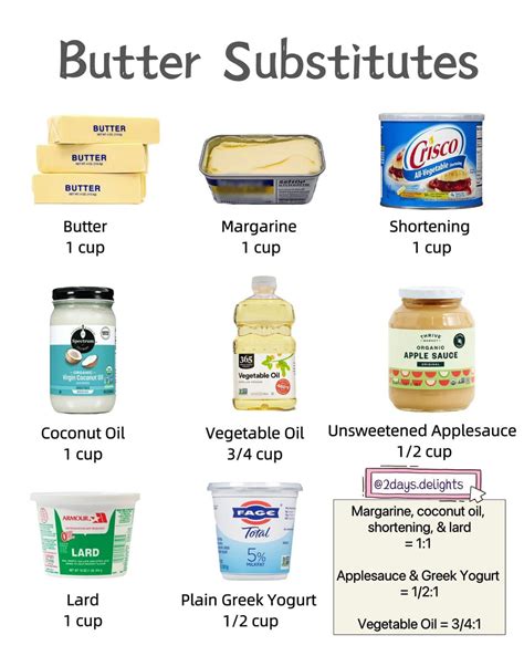 Pin by Cheryl Aiken on Cooking substitutions in 2025 | Baking ...