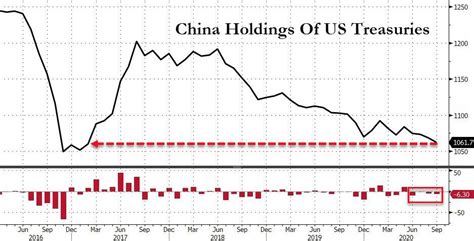 2017年以来最低，中国连续4个月抛售美债，告诉我们重要信息！_美国