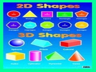 Image result for Application Math Shape