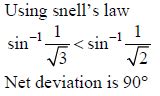 A ray OP of monochromatic light is incident on the face AB of prismABCD ...
