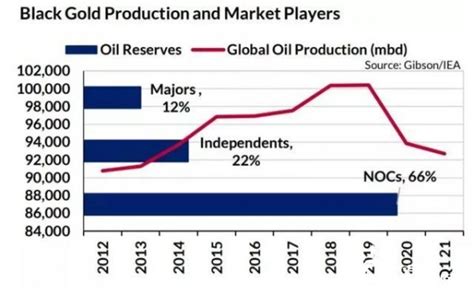 半年飙涨5成！石油行业现在还能投吗？ - 知乎