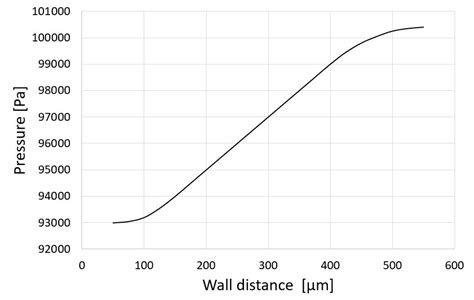 Theoretical Modeling, Design and Simulation of an Innovative Diverting ...