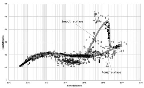 State-of-the-Art Review of Vortex-Induced Motions of Floating Offshore ...