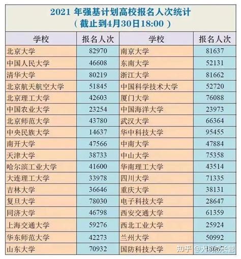 华中科大报名人数逼近10万！强基180万人报考，远超去年135万人 - 知乎