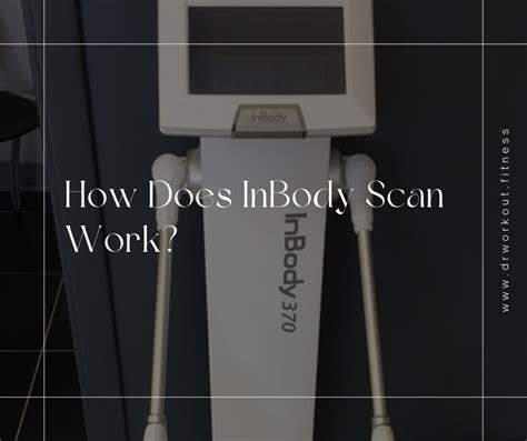 Image result for Inner Imaging Body Scan