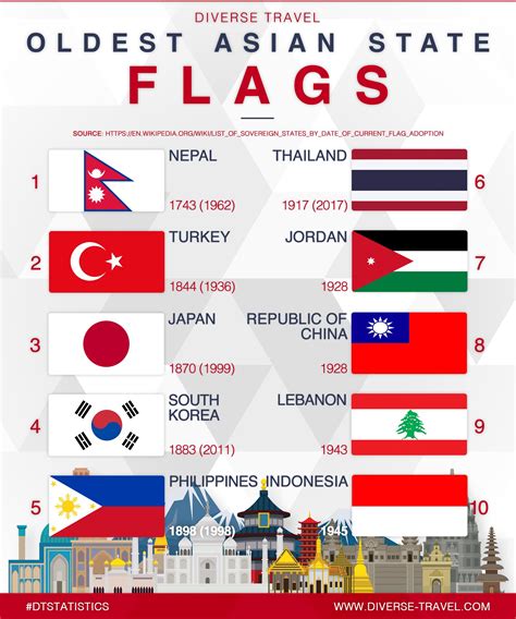 Asian Country 的图像结果