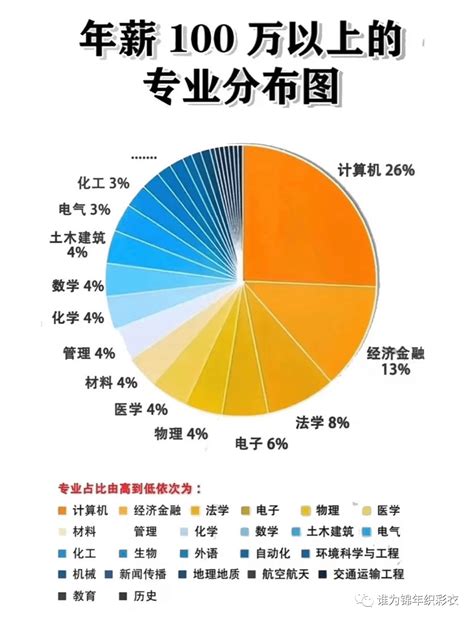中国大学毕业生薪酬排行榜：清华毕业月薪多少