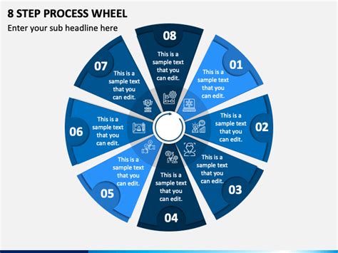 Process Wheel 的图像结果