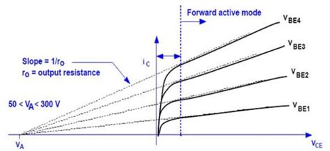 Chapter 8: Transistors [Analog Devices Wiki]