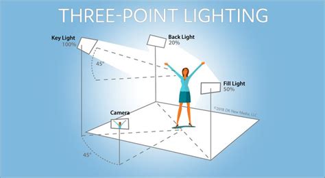 Image result for 3-Point Lighting Kit